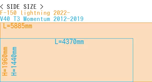 #F-150 lightning 2022- + V40 T3 Momentum 2012-2019